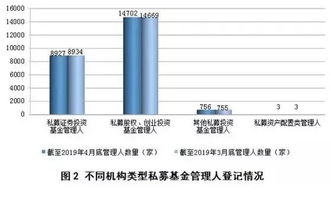 私募基金规模突破13万亿元，百亿级私募机构超250家，行业迎来新发展阶段
