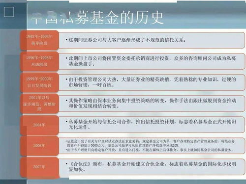 投教小课堂 私募基金与私募基金管理全解析