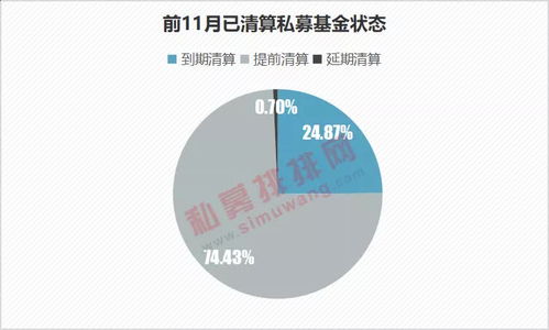 2417只基金遭清算，净值跌破1毛，私募产品风险集中暴露