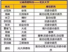金融乱象频发，投资者如何警惕“圈子文化”陷阱？