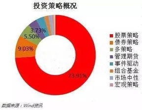 2016年中国私募基金行业全景扫描与权威概览