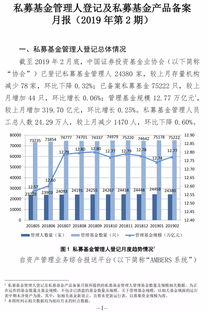 私募基金管理人登记及私募基金产品备案月报（2019年第2期）概览与分析