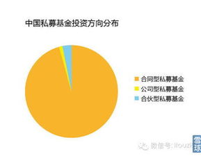 i投资8 最新最全中国私募基金数据一览