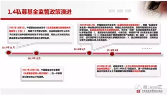 中基协培训 私募基金的自律管理之产品备案