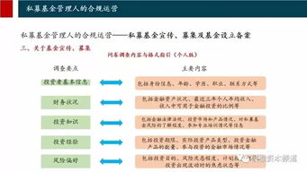 私募股权基金合规运营全解析 71页PPT核心干货提炼