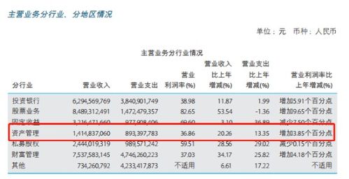 监管约谈 中金公司资管负责人被点名 原因是私募产品估值问题