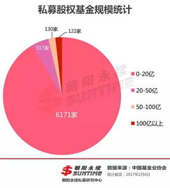 中国百亿级私募股权基金管理人 122家机构解析与行业展望
