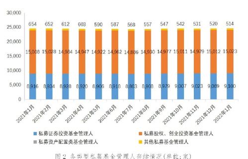 私募基金总规模突破20万亿，1月新备案私募达959亿元