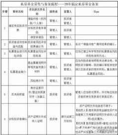 私募基金备案文件、PPP产业基金运作及管理体系全解析