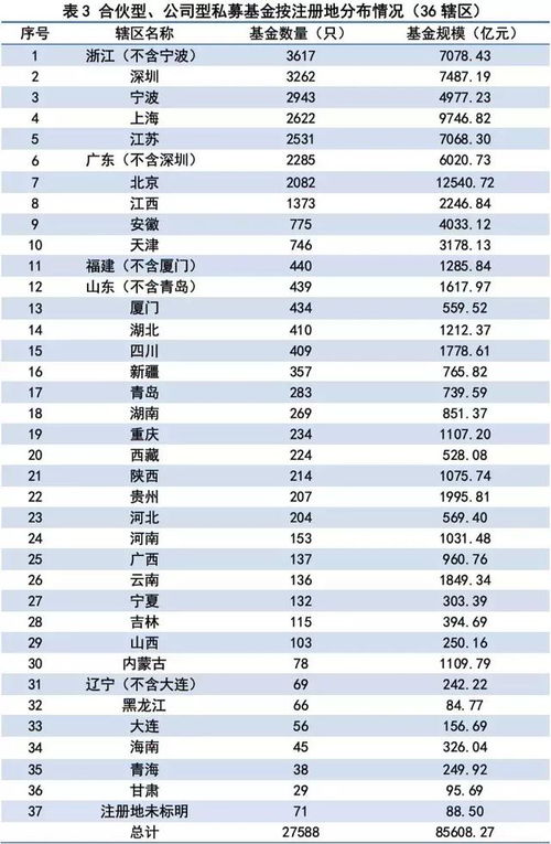 弘卫资本私募基金管理人登记及私募基金产品备案月报（第1期）