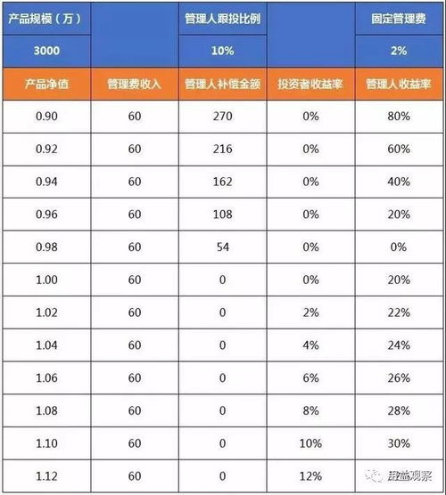 金融行业精英的多元摇篮 私募基金管理中的顶尖院校版图