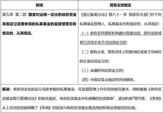 《私募投资基金监督管理条例》新规解读及实务要点